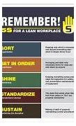 Image result for 5S Lean Metric Template