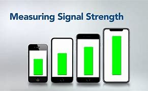 Image result for How to Measure Signal Strength