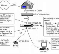 Image result for Xfinity Router Ports