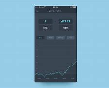 Image result for iPhone Display with Stock Chart