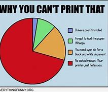 Image result for Bad Printer Cartoon