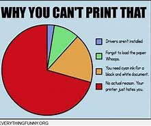 Image result for Printer Down Funny