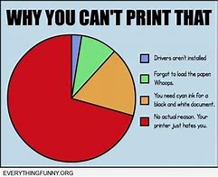 Image result for Printing Jokes