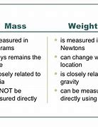 Image result for The Relationship Between Mass and Weight