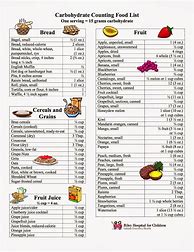 Image result for Carb Gram Counter Chart