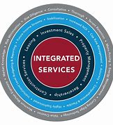 Image result for Integrated Services Jackson Ohio