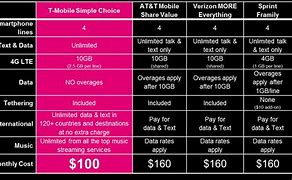 Image result for Best Unlimited Data Family Plan
