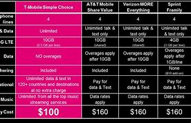 Image result for T-Mobile One Person Plan