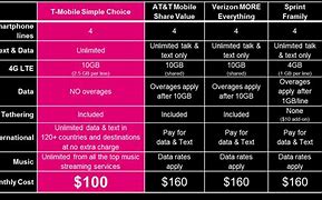Image result for T-Mobile Wi-Fi Plans