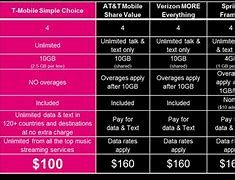 Image result for AT&T Prepaid Plans