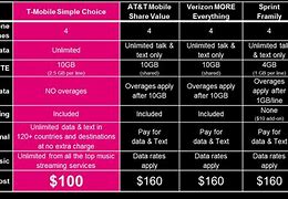 Image result for Cell Phone Plan Comparison