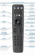 Image result for Amino Cable Box Model Number for Harminy Remote