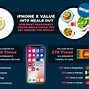Image result for iPhone Bigger Memory Resell Value Chart