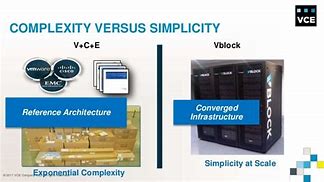 Image result for Vblock Physical Networking
