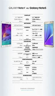 Image result for Samsung Notes Spec