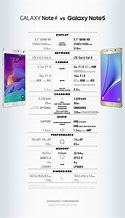 Image result for Galaxy S5 Note Dimensions