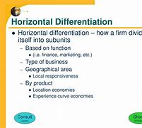 Image result for Horizontal Differentiation