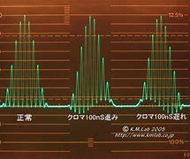 Image result for SMPTE Color Bars