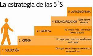 Image result for 5S Calidad