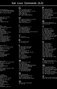 Image result for Kali Linux Cheat Sheet