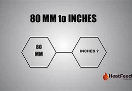Image result for 80Mm to Inches