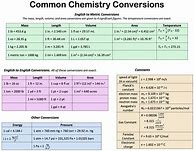 Image result for Common Converstion Chart