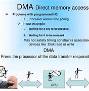 Image result for Memory Access Control