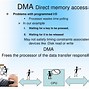 Image result for Example of Direct Memory Access