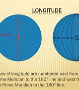 Image result for Line of Longitude at 180 Degrees