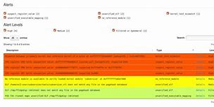 Image result for Rootkit Ai