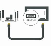 Image result for Philips TV HDMI Port