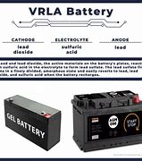 Image result for Morbat VRLA Battery