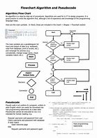 Image result for Pseudocode Flowchart Example