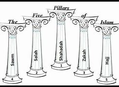 Image result for Islam 5 Pillars