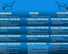 Image result for Capitalism Meme