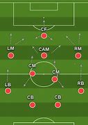 Image result for Layout Formation 4 2 3 1