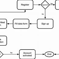 Image result for Email Registration Workflow Diagram