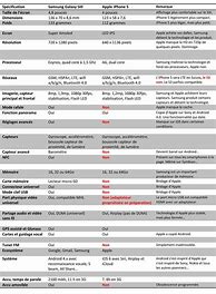 Image result for Statistics iPhone vs Samsung in 2019