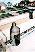 Image result for Perforated Pipe Drainage Systems