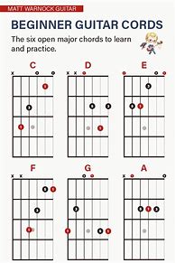 Image result for Guitar Notes On Piano