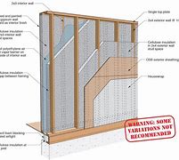 Image result for Building a 2X4 Stud Wall