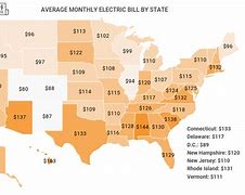 Image result for Average Utility Bill