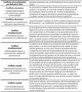 Image result for incomposibilidad