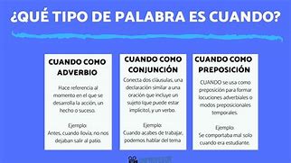 Image result for What Is a Palabra