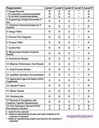 Image result for PPAP Checklist