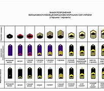 Image result for Russian Brigade Structure