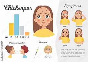 Image result for Molluscum Contagiosum vs Chicken Pox