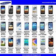 Image result for Samsung Phones in Sri Lanka