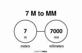 Image result for How Long Is 7 Meters