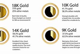 Image result for 100% Pure Gold